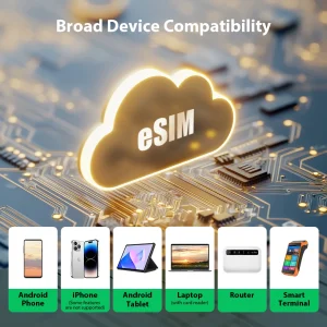EIOTCLUB ESIM Card for Android & iOS, Unlimited ESIM Downloads, - Thumbnail Image 5