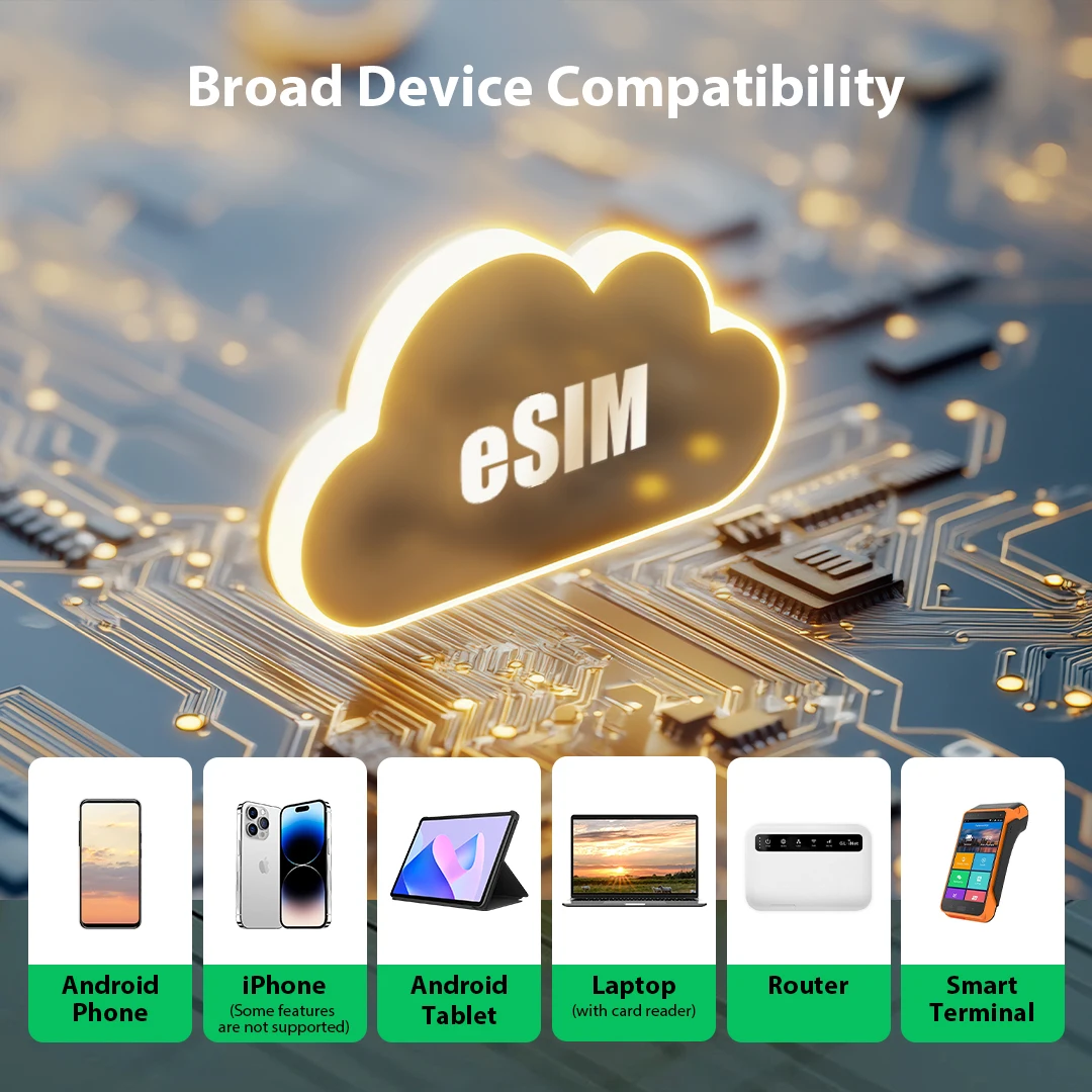 EIOTCLUB ESIM Card for Android & iOS, Unlimited ESIM Downloads, - Image 5