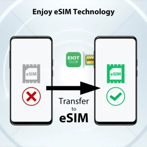 EIOTCLUB ESIM Card for Android & iOS, Unlimited ESIM Downloads, - Thumbnail Image 2
