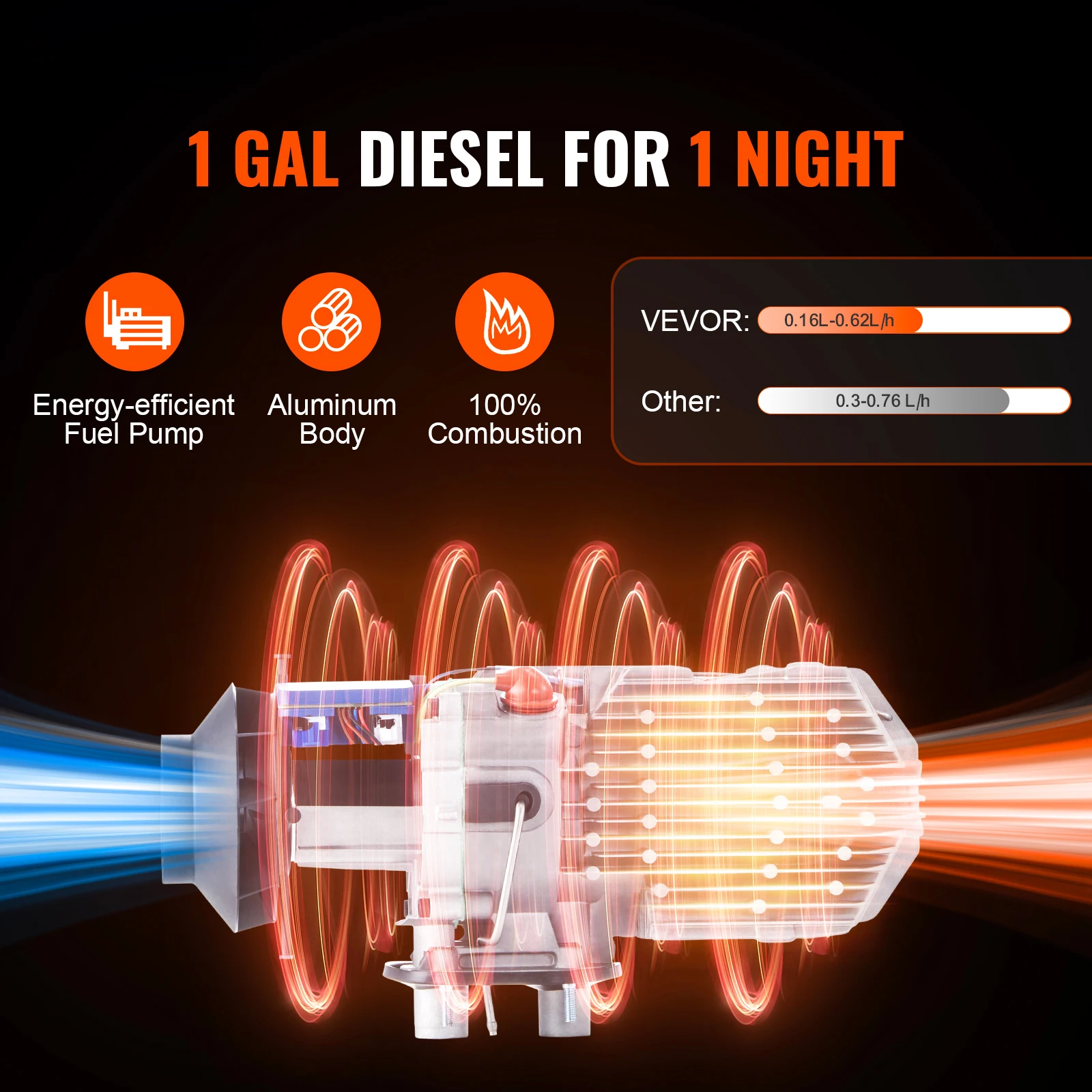 SucceBuy Bluetooth App Control Diesel Air Heater - Image 2