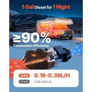 SucceBuy 8KW Diesel Air Heater - Thumbnail Image 2